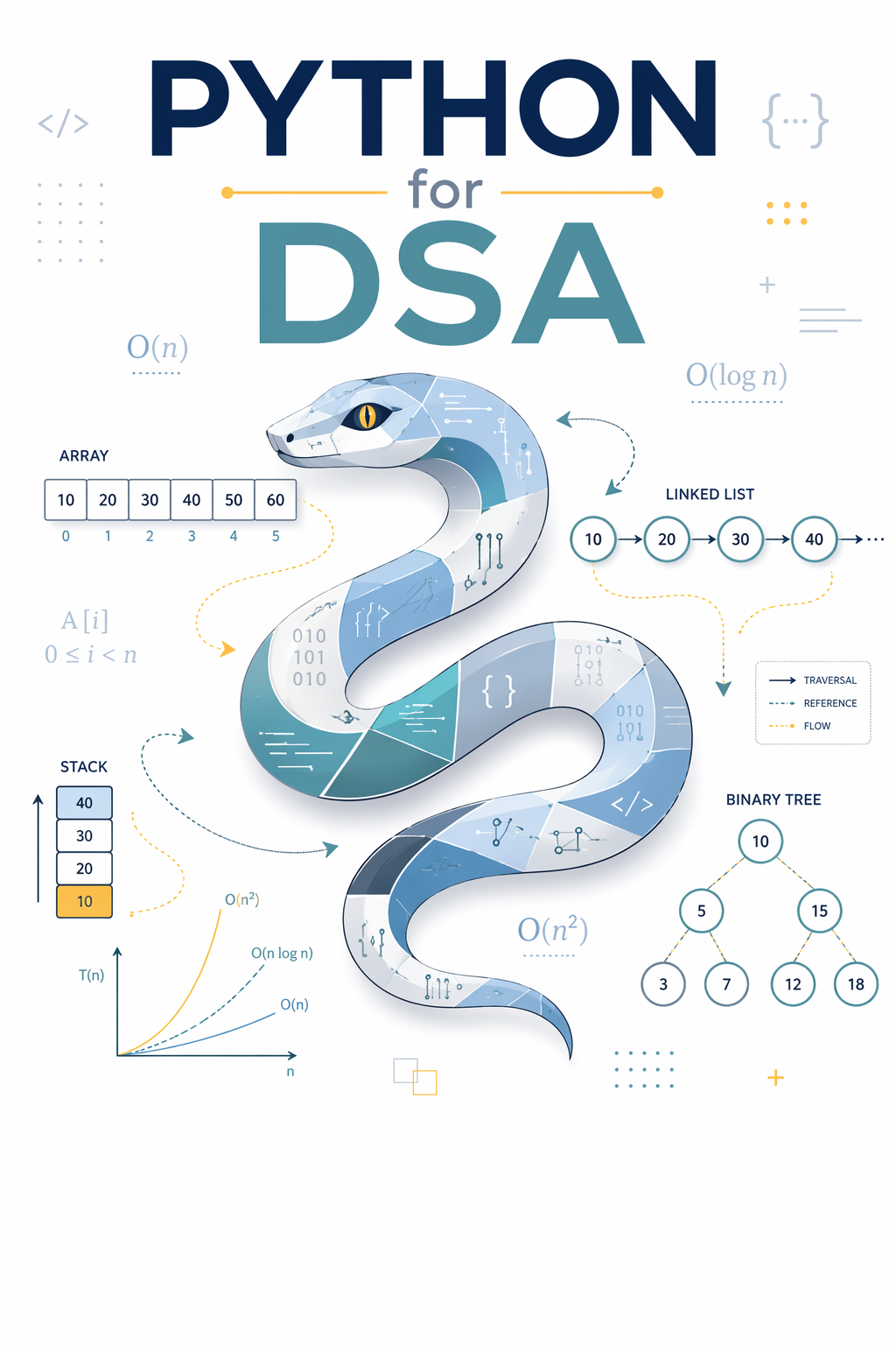 Generated book cover: a Python data structures and algorithms title